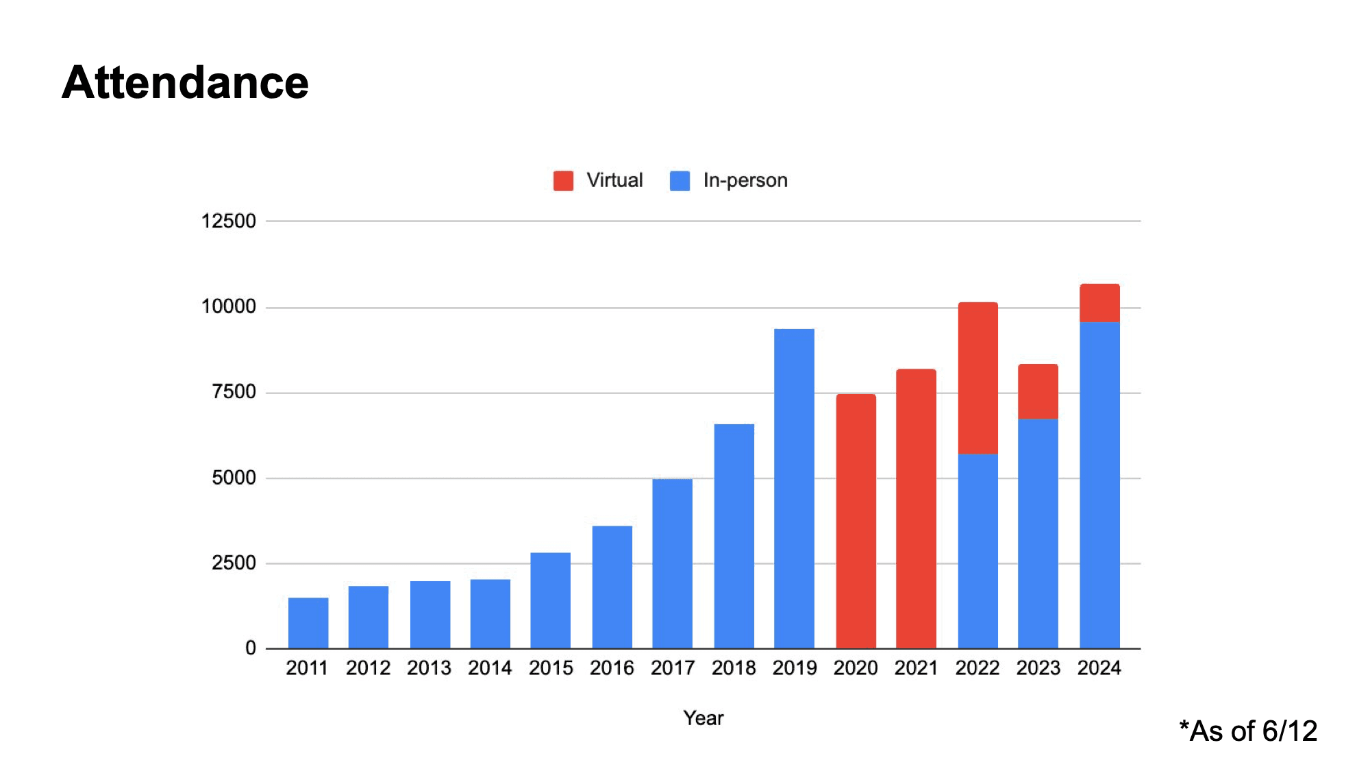 4 Key Trends in CVPR 2024