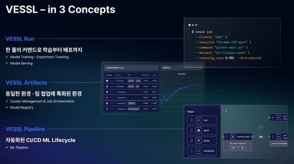 “국산 베슬에이아이 MLOps 플랫폼으로 국내외 기업 AI 도입과 활용 돕겠다”